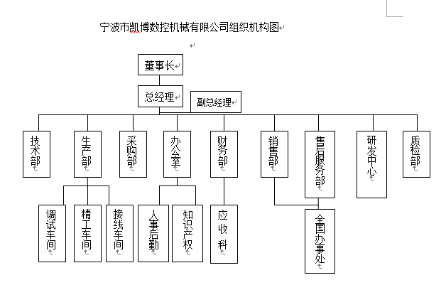 数控雕铣机,模具雕铣机,立式加工中心,石墨雕铣机-emc体育平台